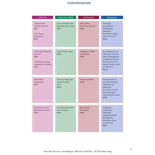 Sicher! Aktuell B2.1: Kurs- und Arbeitsbuch mit Audio-CD: Количество страниц 200