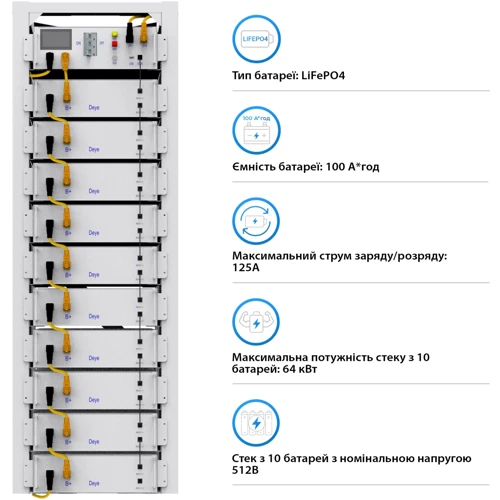 Система хранения энергии Deye SUN-50K-SG01HP3-EU-BM4-BOS-G10-51.2kW-LFP 50kW 51.2kWh 1BAT LiFePO4