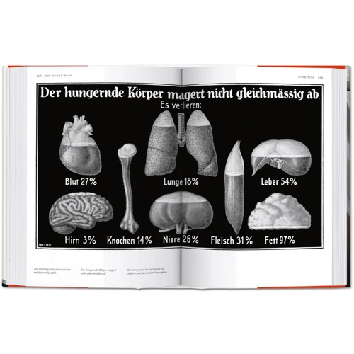 Fritz Kahn. Infographics Pioneer: ISBN 978-3-8365-0493-5