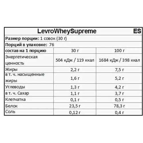 Протеин Kevin Levrone LevroWheySupreme 908 g /30 servings/ Raspberry: Вид Сывороточные