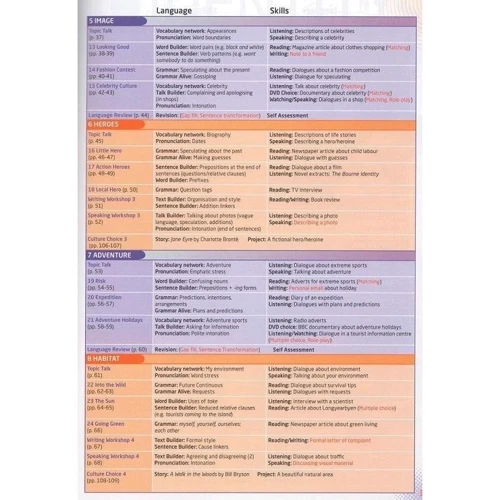 Choices Intermediate TB + DVD Multi-Rom (підручник для вчителя з вкладеним DVD 4901990000): Обкладинка М'яка