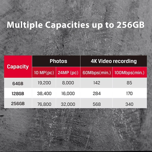Карта памяти Kingston 256GB microSDXC Class 10 UHS-II U3 V90 A1 Canvas React Plus + SD adapter + USB reader (M1A4-0160R12) фото 12