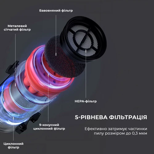Пылесос Xiaomi Deerma DEM-T30W фото 11