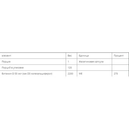 Solgar Vitamin D3, 55 mcg (2200 IU), 100 Vegetable Capsules (SOL03317): Форма випуску капсули