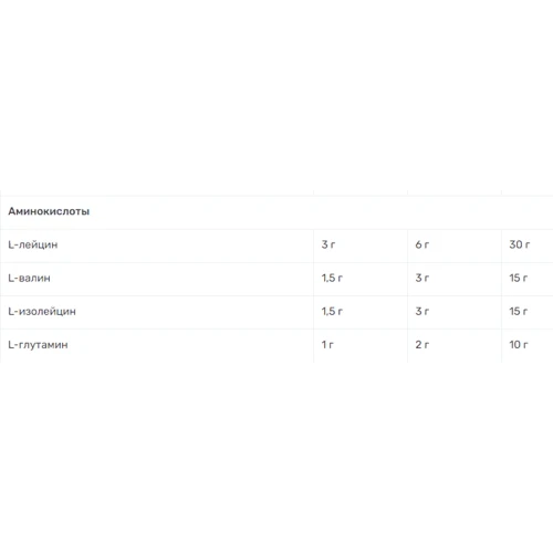 Аминокислота для спорта Olimp BCAA 4:1:1 Xplode Powder 500 g /100 servings/ Peach Tea: Вкус Персиковый чай