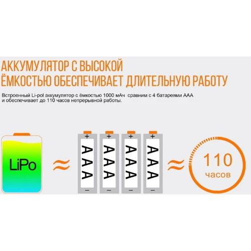 Фонарь Fenix HL12R серый (HL12Rg): Элементы питания Li-Polymer, 1000 мАч