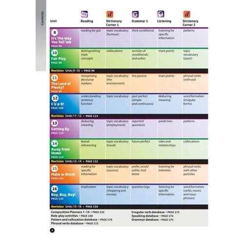 Laser 3rd Edition B1: Student's Book with eBook with Macmillan Practice Online: Обложка Мягкая