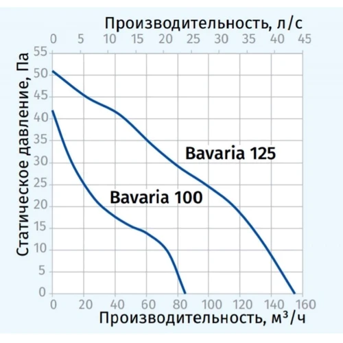 Вытяжной вентилятор BLAUBERG Bavaria 100 H: Назначение Бытовой