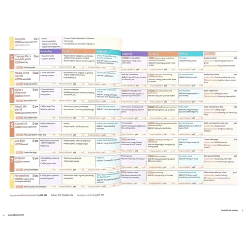 Harmonize 3: Teacher's Guide with Digital Pack: Производитель Oxford University Press