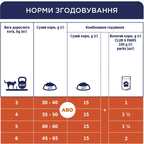 Влажный корм Club 4 Paws Premium Sterilized для взрослых стерилизованных кошек с кроликом 24х80 г (B5612211): Тип Паучи