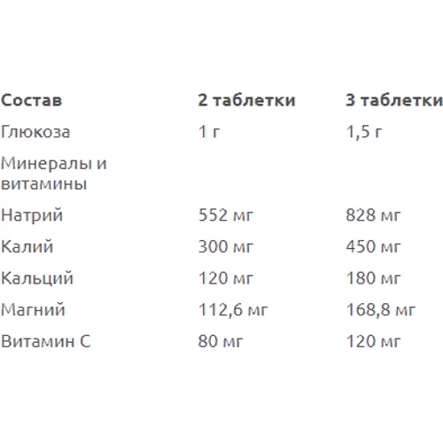 Изотонический напиток Olimp Hydratonic Fast 20 tablets Orange: Тип Энергетики