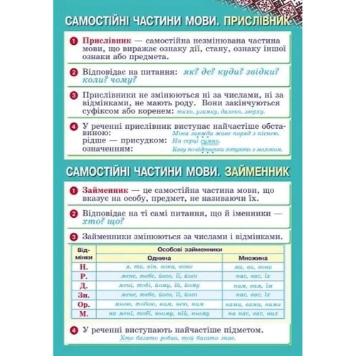 Українська мова. 3-4 класи. Комплект навчальних плакатів: Жанр Педагогам