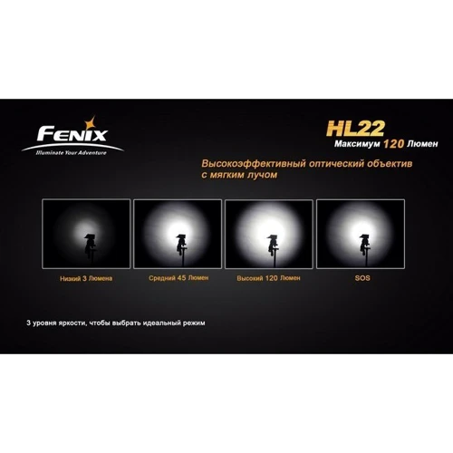 Ліхтар Fenix HL22R4 Gray фото 8