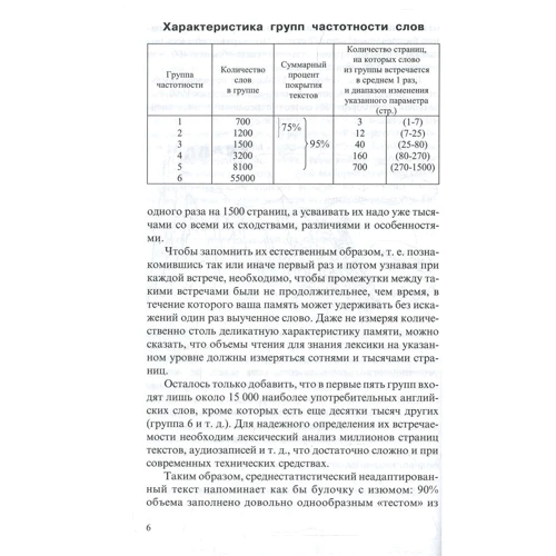 А. Ф. Вузький: Правила читання англійських слів: Виробник Антологія
