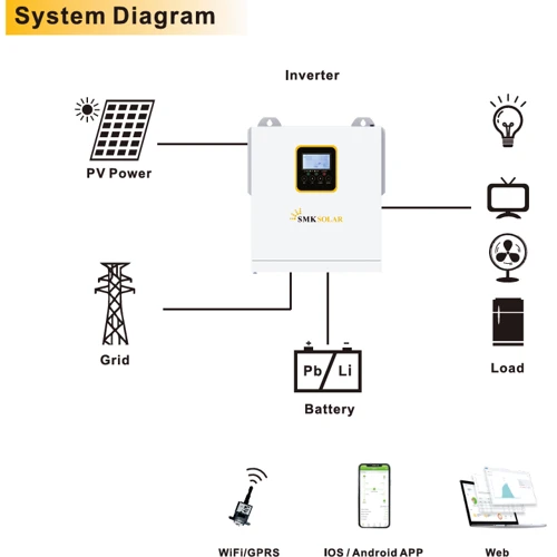 Гибридный солнечный инвертор (hybrid) SMK СM3500-24N 24V 3.5kW 1 фаза: Число фаз 1