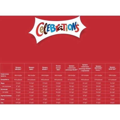 Шоколадний набір Celebrations Новорічна ялинка 215 г (5000159500593): Вид Конфеты