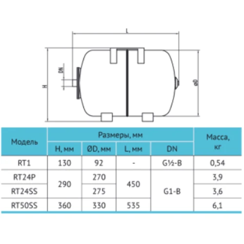 Гідроакумулятор Rudes RT 50