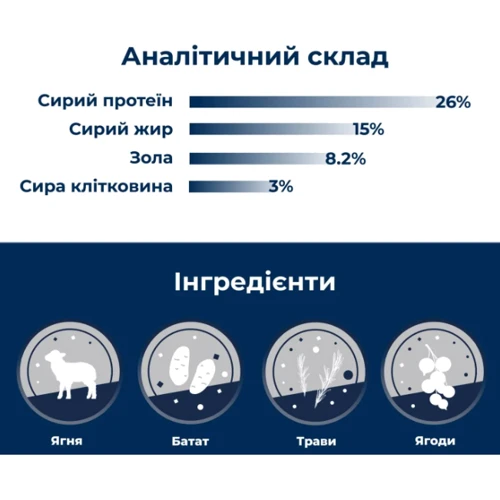 Сухой монопротеиновый корм для собак Dr.Clauder's Wildlife Lamb с высоким содержанием мяса ягненка 350 г (34410035): Порода Все породы