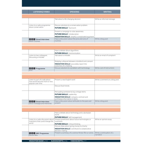 Speak Out 3rd Ed B2+ Student's Book + eBook + Online Practice: Виробник Pearson Education Limited
