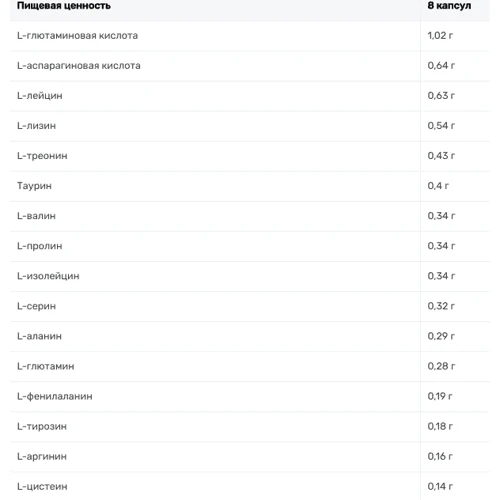 Амінокислота для спорту Trec Amino Max 6800 160 capsules: Смак Без смаку