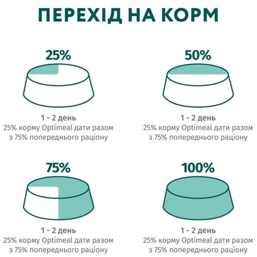 Влажный корм Optimeal Puppy для щенков с индейкой и морковью в соусе 12х100 г (4820215369619): Тип Влажный корм
