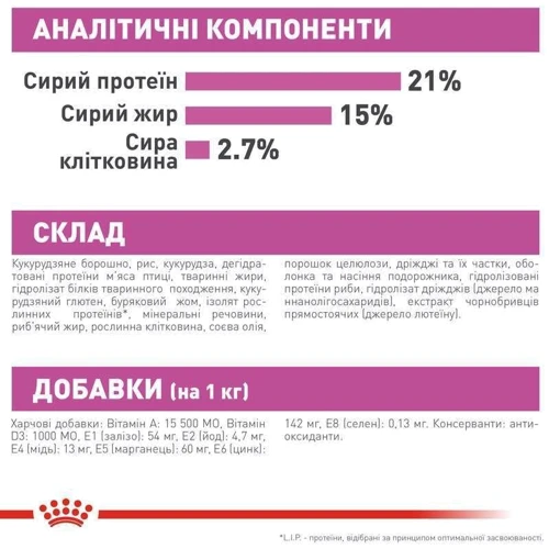 Сухой корм Royal Canin Mini Relax Care Adult для собак малых пород, чувствительных к изменениям среды 1кг (1224010): Возраст Взрослые