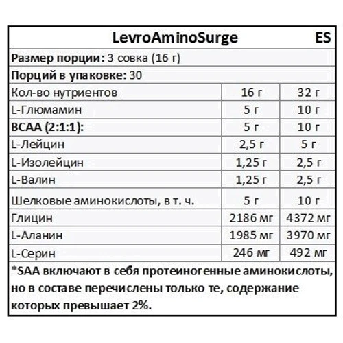 Аминокислота для спорта Kevin Levrone LevroAminoSurge 500 g /30 servings/ Fruit Punch: Вкус Фруктовый пунш
