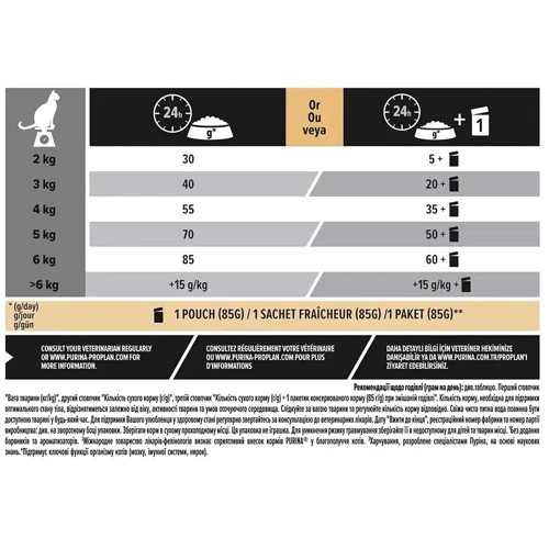 Сухий корм ProPlan Vital Function для дорослих кішок з лососем 10кг (12539025): Вік Взрослые
