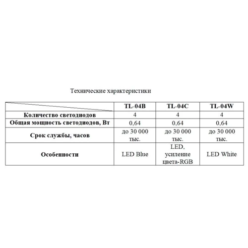 Світловий модуль Resun TL-04C для світильників TL 0.6W 4 LED підсилення кольору - RGB (51219) фото 2