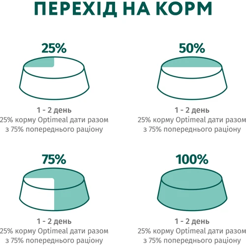 Вологий корм Optimeal Adult cats для дорослих кішок з фореллю в кремовому соусі 12х85 г (4820215365864) фото 7
