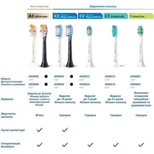 Насадки для звуковой зубной щетки Philips Sonicare HX6064/88 Optimal