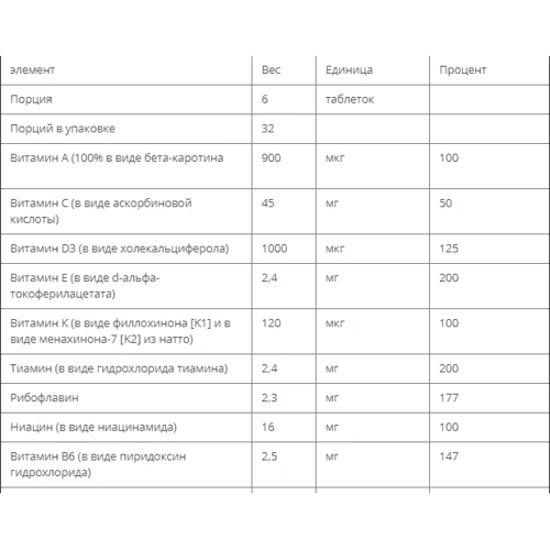 New Chapter Multivitamin, 192 Vegetarian Tablets (NC0362): Пол Унисекс