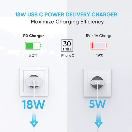 Зарядное устройство Ugreen USB-C Wall Charger CD137 20W White (60450): Особенности Быстрая зарядка, USB-C