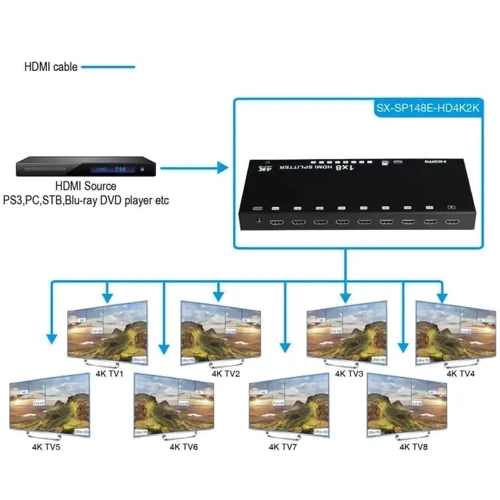 Кабель і перехідник HDMI LOGAN Spl-08E