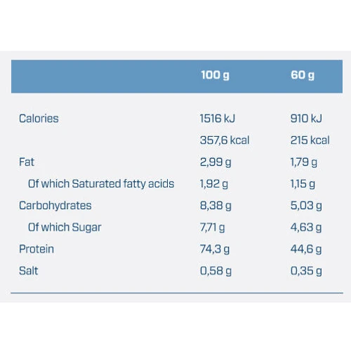 Протеин Quamtrax Whey Protein 2000 g /66 servings/ Strawberry: Вид Сывороточные