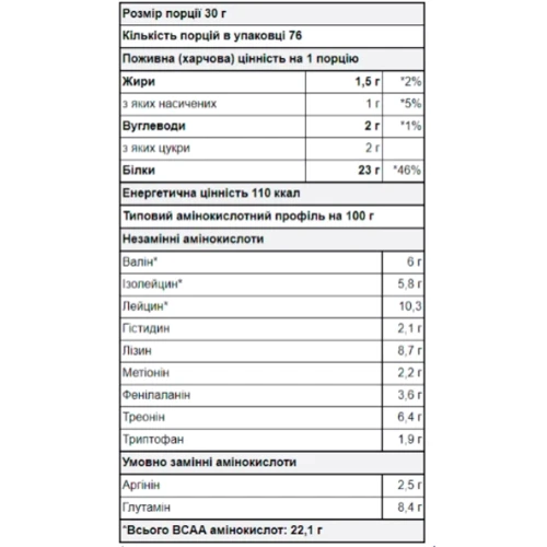 Протеин Syntrax Matrix 5.0 2270 g /76 servings/ Strawberry Cream: Вид Многокомпонентные