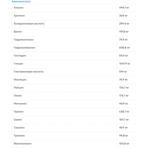 Амінокислота для спорту FitMax Beef Amino 5000 250 tablets: Смак Без смаку