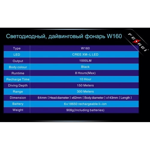 Фонарь туристический Ferei W160 T6 фото 9