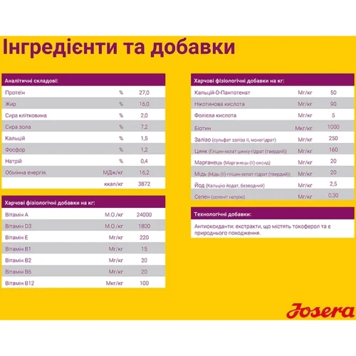 Сухой корм Josera MiniWell для собак мелких пород 10 кг (50012837): Свойства Забота о пищеварении, Основное питание, Забота о коже и шерсти