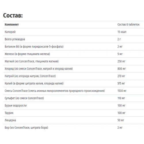 Trace Minerals Research Keto Electrolyte Tablets, 90 Tablets (TMR-00448): Пол Унисекс