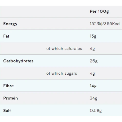 MyProtein Layered Protein Bar 60 g Birthday Cake: Пол Унисекс
