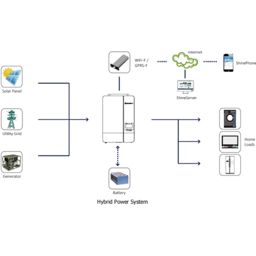 Гибридный солнечный инвертор (hybrid) Growatt SPF 5000ES Wi-Fi 48V 100Ah 5kW 1 фаза UA