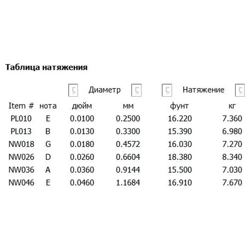 Струна для гитар Струны D`ADDARIO EXL110W REGULAR LIGHT WOUND 3RD (10-46): Тип Комплект струн