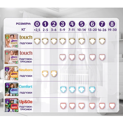 Підгузки Libero Up&Go Розмір 7 (16-26 кг) 30 шт (7322541743240) фото 11