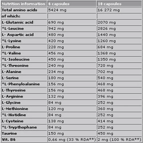 Амінокислота для спорту Olimp Anabolic Amino 5500 400 caps: Смак Без смаку