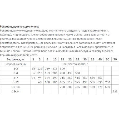 Сухой корм низкозерновой Monge Dog Bwild Low Grain Puppy & Junior для щенков с олениной 2.5 кг (70011853): Класс Холистик
