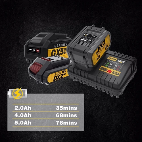 Зарядний пристрій CAT DXC4 (18V 2.0-4.0Ah): Вид Для инструмента