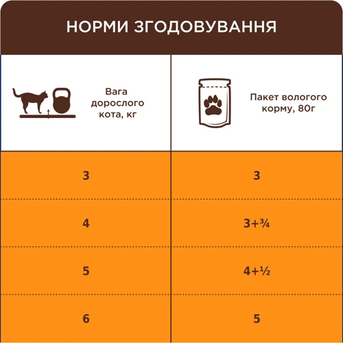 Упаковка влажного корма Club 4 Paws Sensitive Digestion Кусочки с курицей в соусе для взрослых кошек с чувствительным пищеварением 24х80 г (4820215369282): Порода Все породы