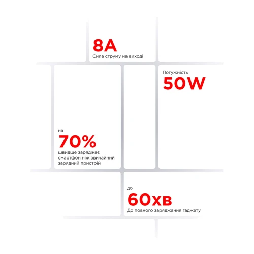 Зарядное устройство ArmorStandart Wall Charger USB AR012 24W White (ARM59715)