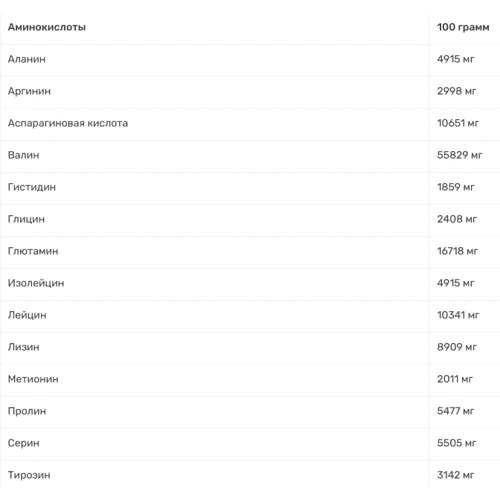 Протеин AllSports Labs Iso Zero Protein 2000 g /66 servings/ Strawberry Pie: Вид Сывороточные